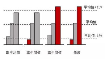 混凝土強(qiáng)度常見(jiàn)的25個(gè)頭疼的問(wèn)題